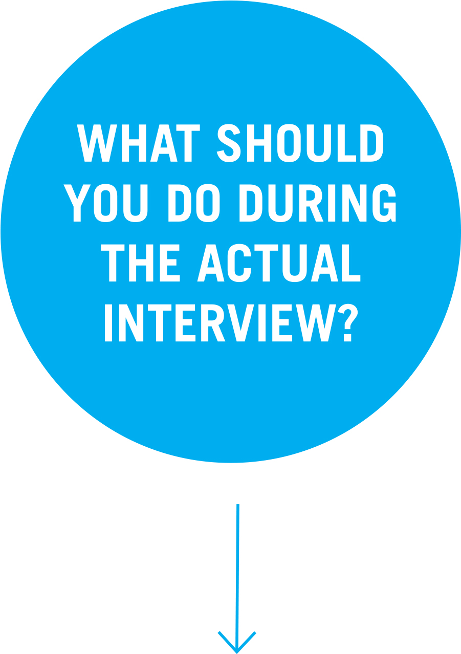 What should you do during the actual interview? Question 4: What should you do during the actual interview?