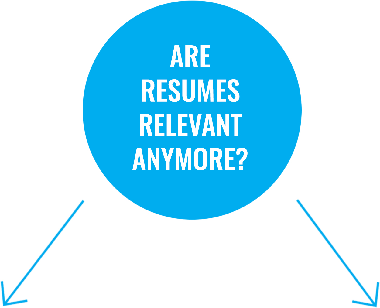 Question 2: Are resumes relevant anymore?