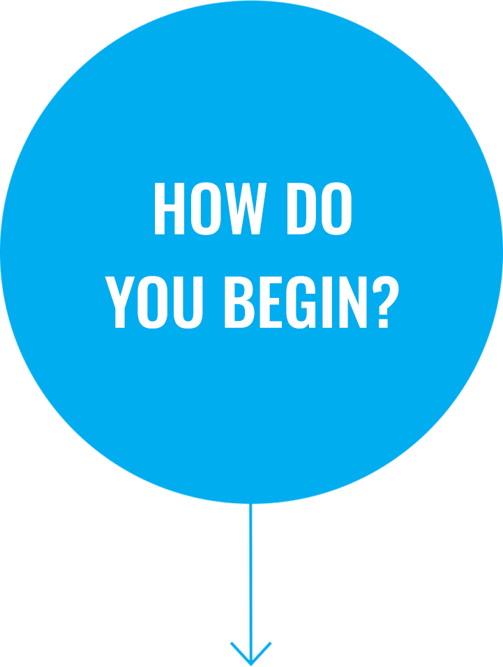 How do you begin? Question 1: How do you begin?