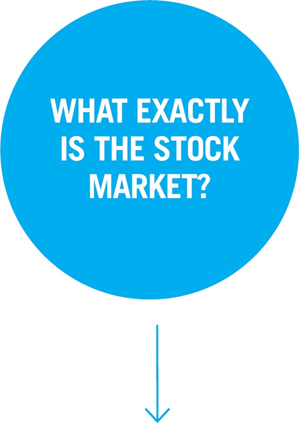 What exactly is the stock market?