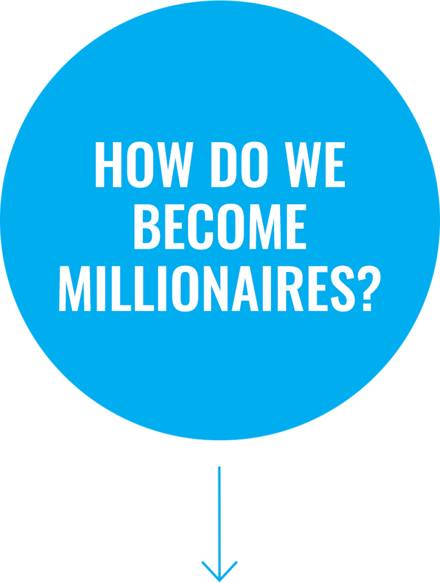 Question 5: How do we become millionaires? How do we become millionaires?