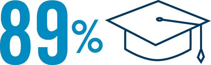 graduation cap icon; 89%