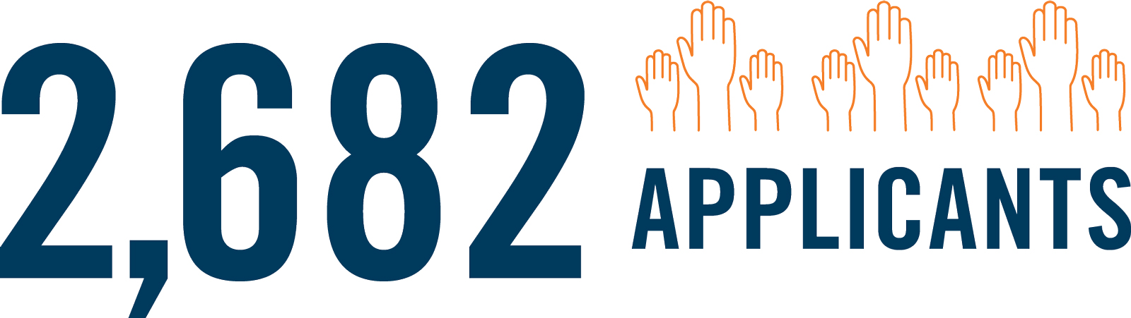 hands raised icon; 2,682 Applicants
