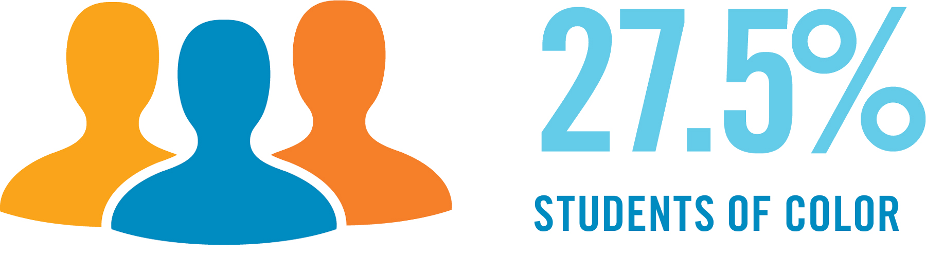 headshots icon; 27.5% students of color