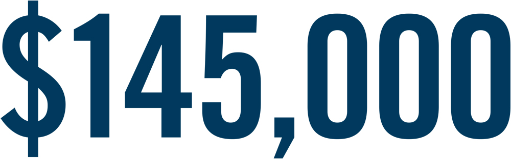 $145,000