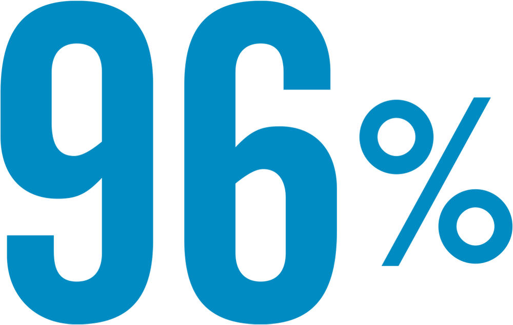 96%