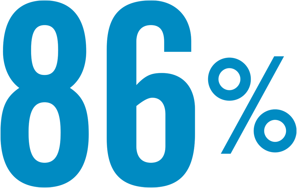86%