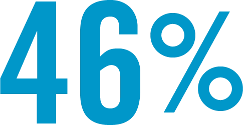 46%