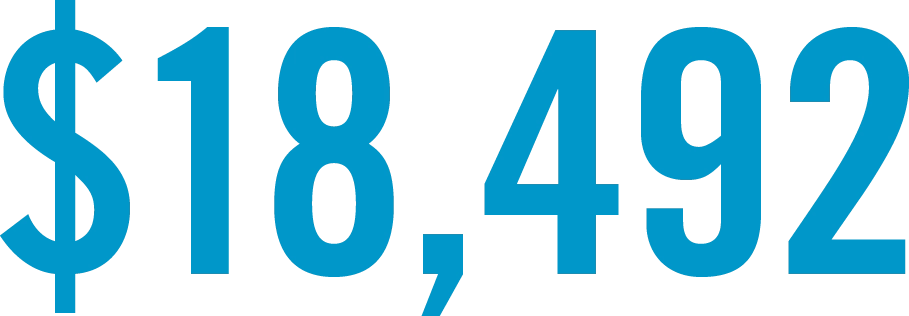 $18,492