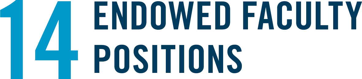 14 Endowed Faculty Positions