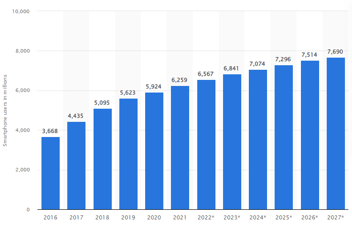 Statista