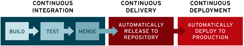GitLab vs Jenkins - introduction to CI/CD
