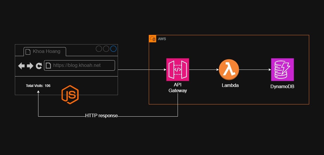 Architecture Diagram
