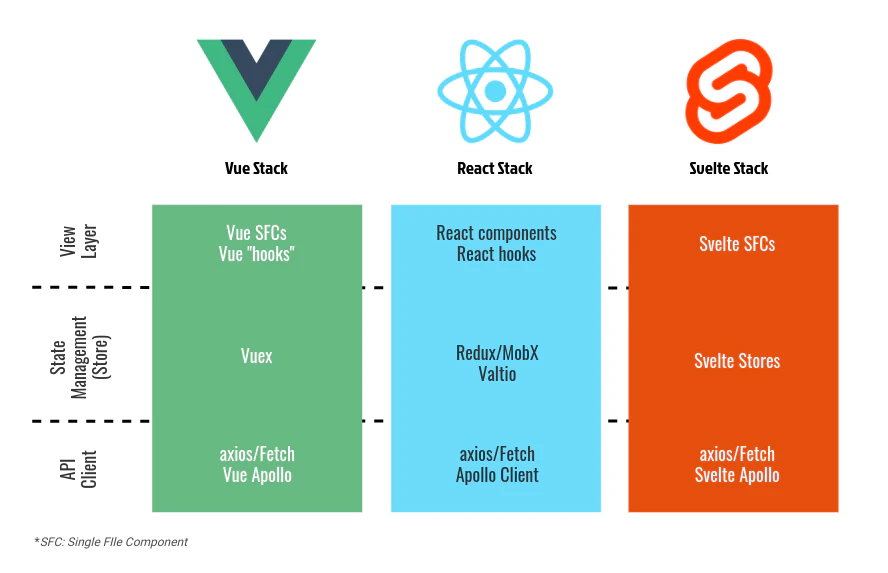 The common frontend architecture