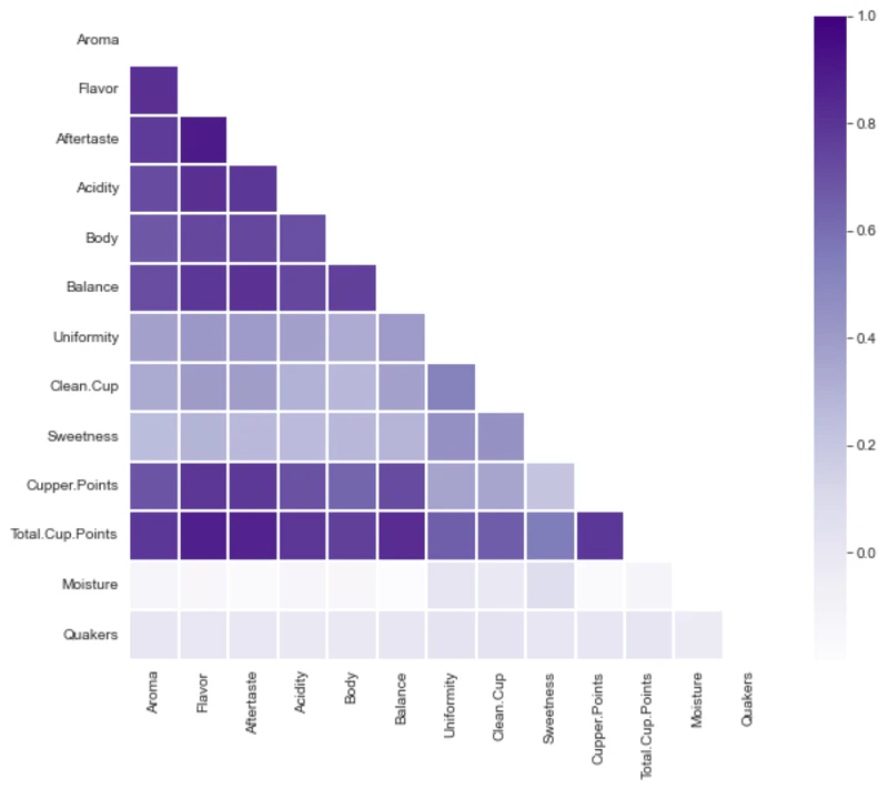 coffee-analytic-image-1
