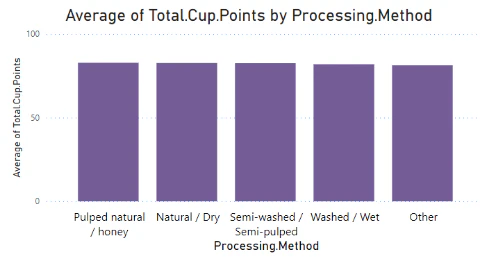 coffee-analytic-image-3