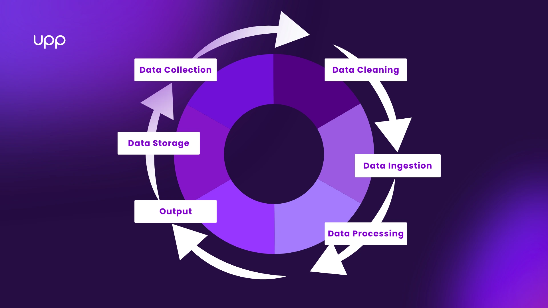 Caption: 6 Steps for Data Cleaning