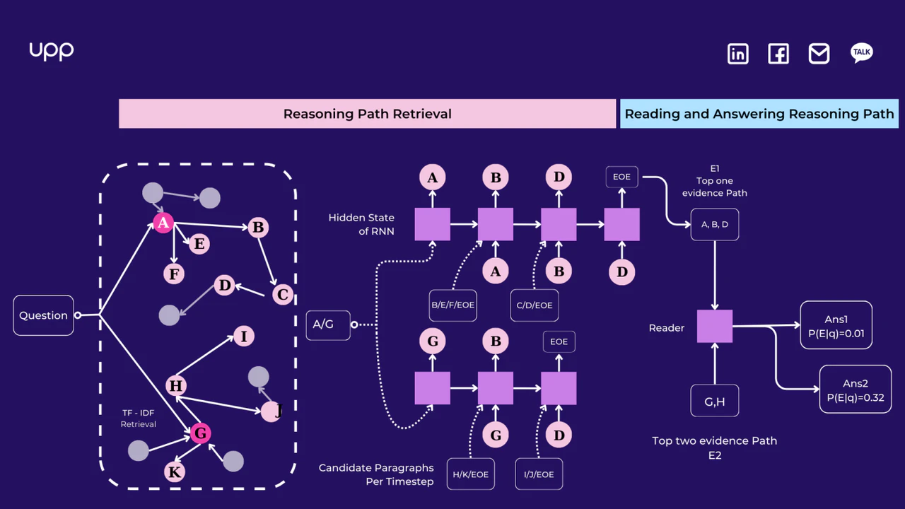 Graph-based reasoning