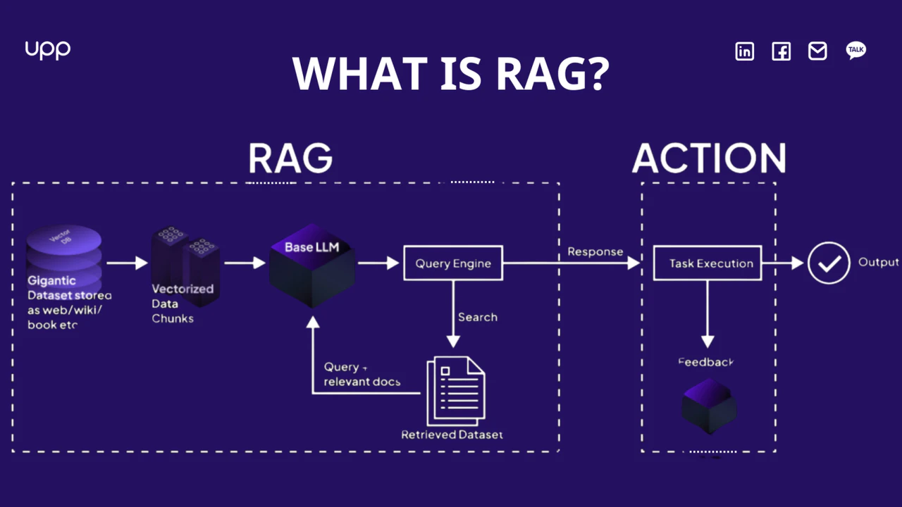 What is RAG?