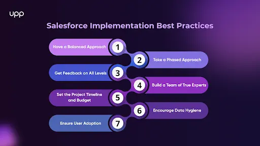 Caption: Salesforce implementation best practice