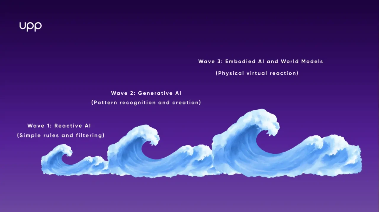 Caption: 3 waves of AI