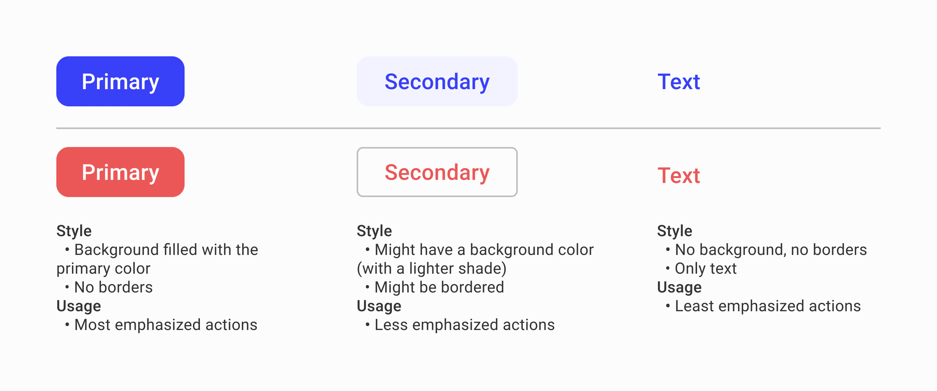 Types of Buttons