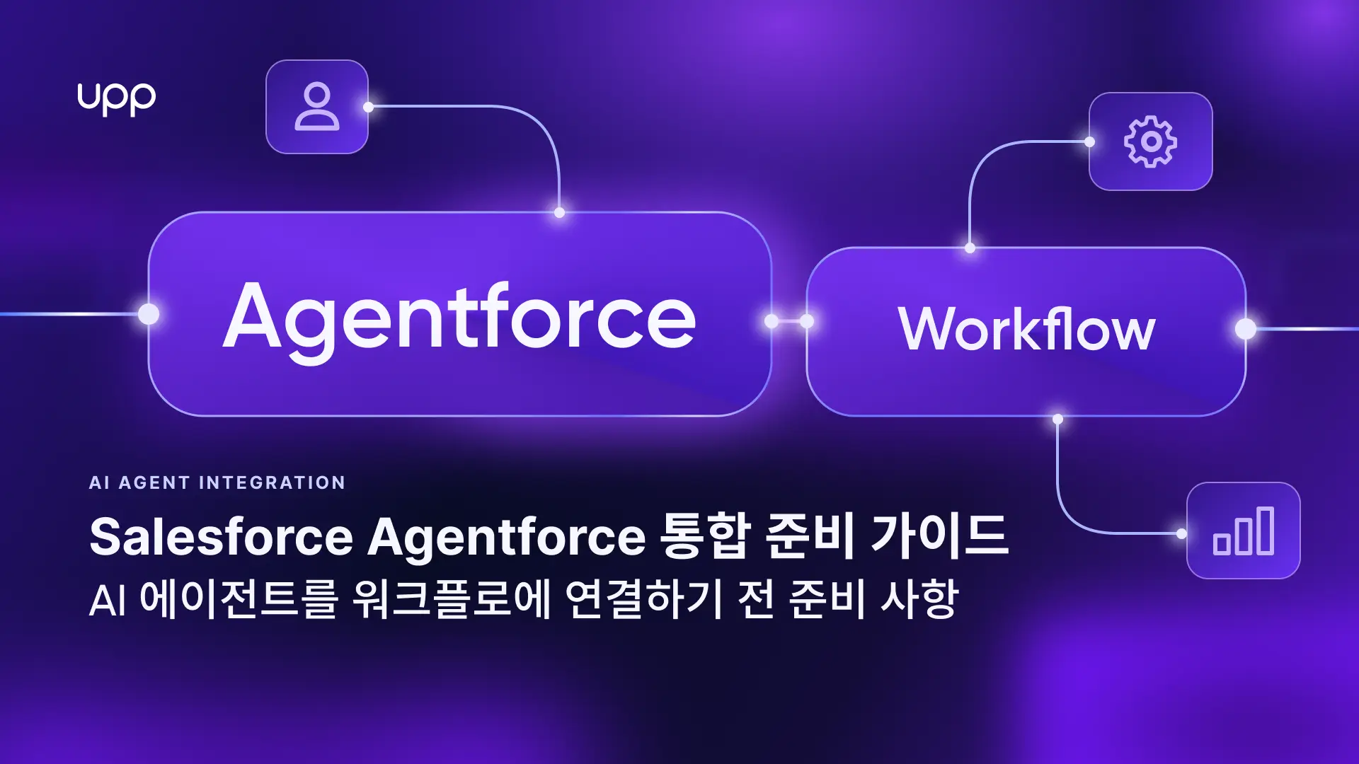 Salesforce Agentforce 통합 준비 가이드: AI 에이전트를 워크플로에 연결하기 전 준비 사항