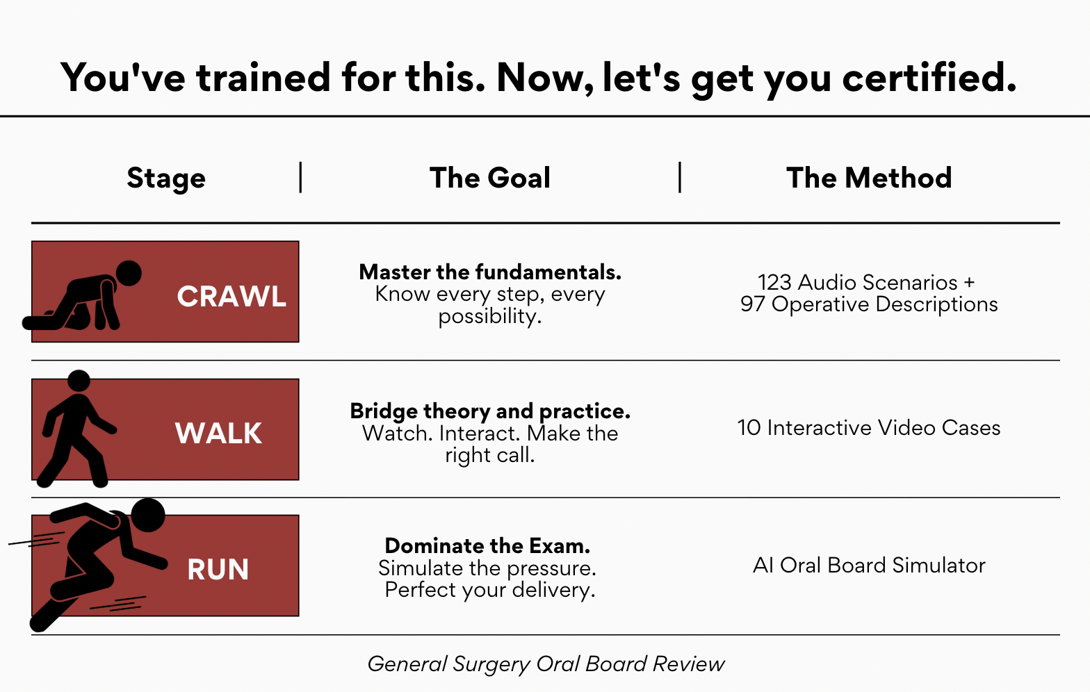 General Surgery Oral Board Review