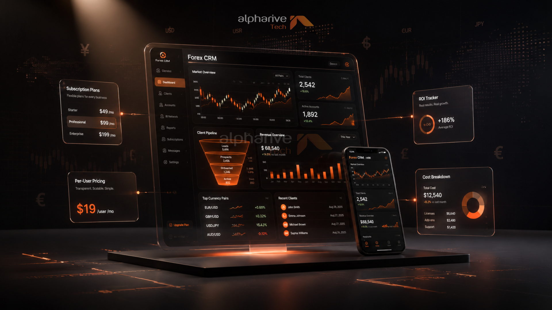 Cost to Build Forex CRM Software in 2026: Pricing Guide