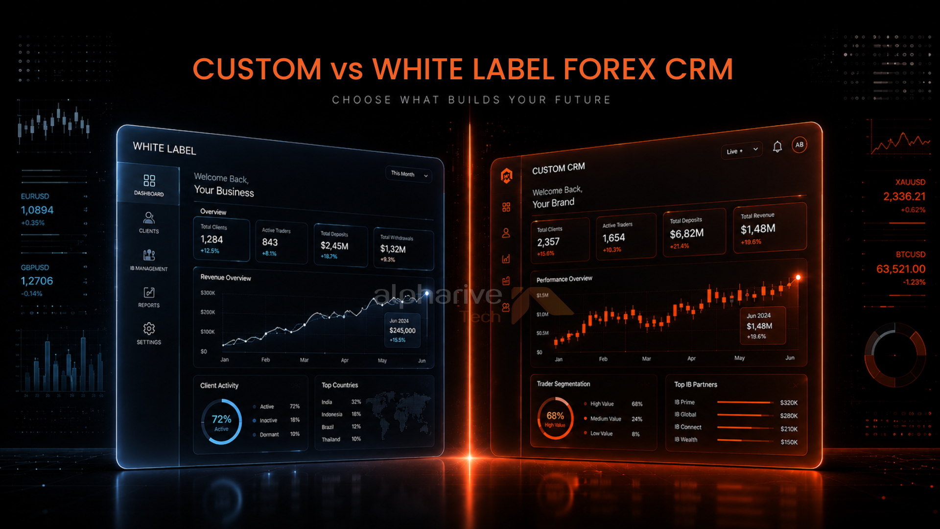 Custom vs White Label Forex CRM: Which Is Better for Brokers?