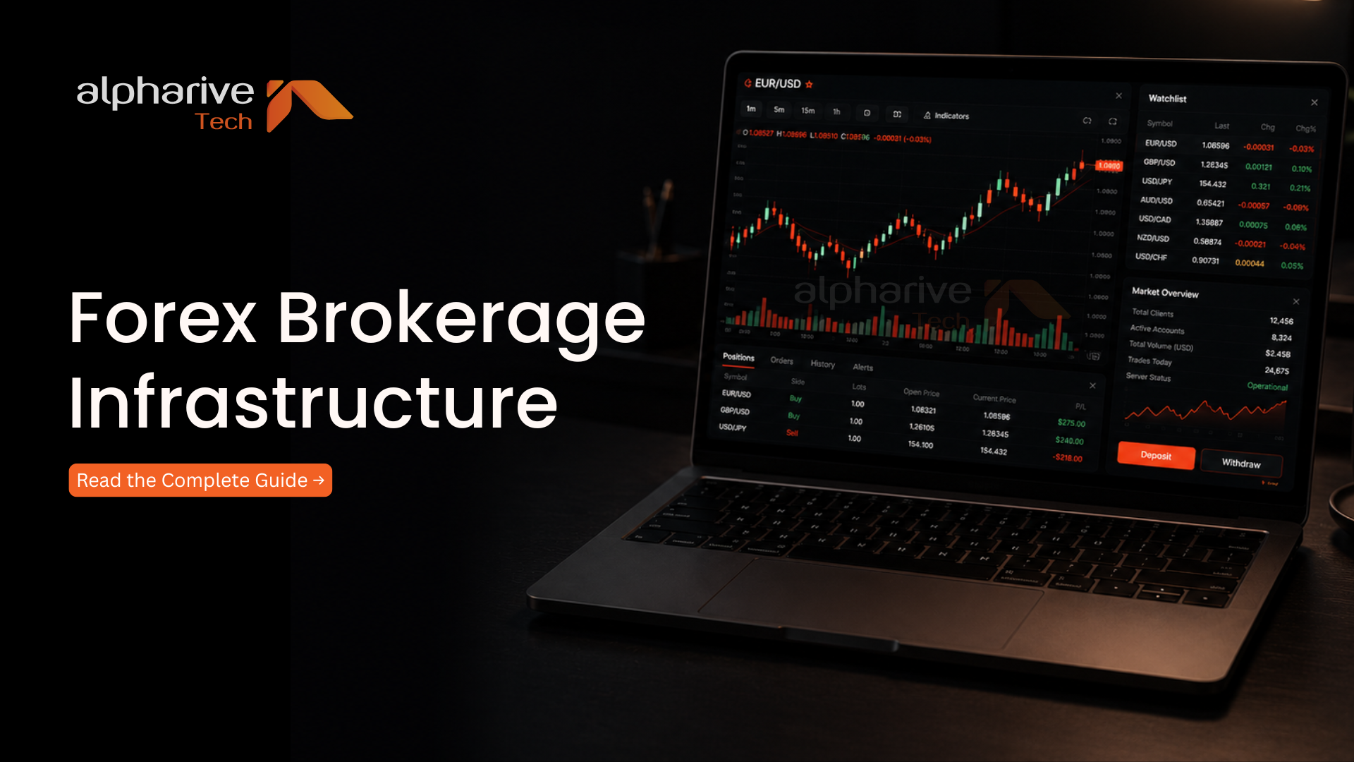 Forex Brokerage Infrastructure: Setup Guide for US Brokers