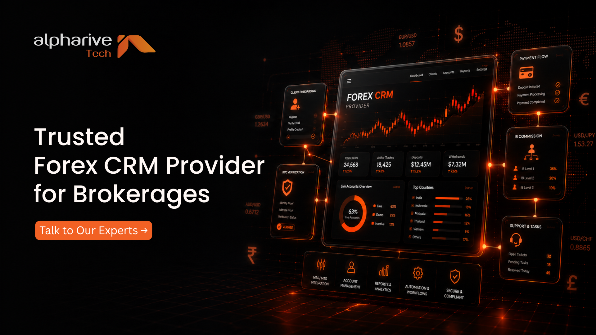 Forex CRM Provider: Choose the Right Partner for Your Brokerage