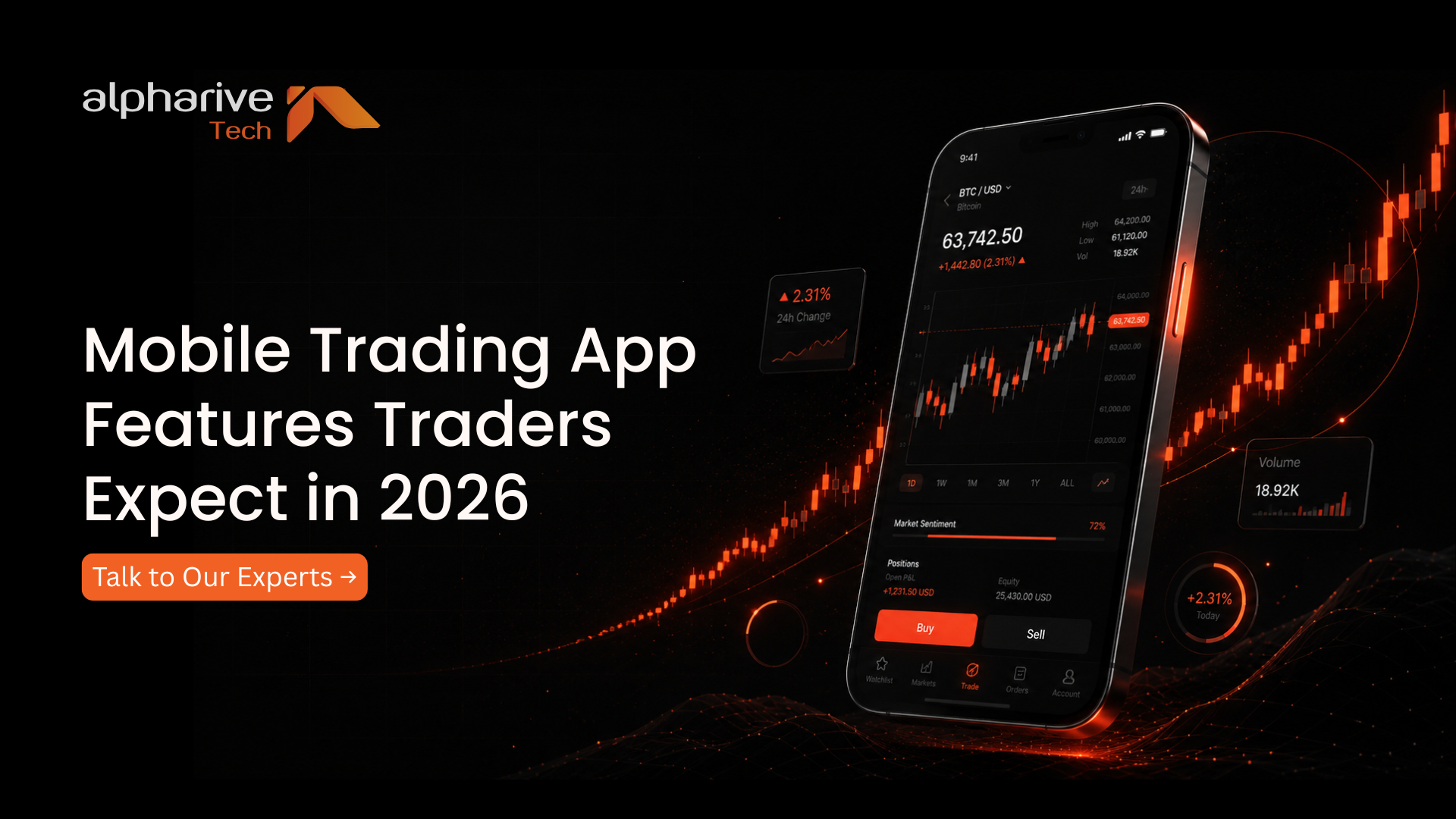 Mobile Trading App Features Traders Expect in 2026