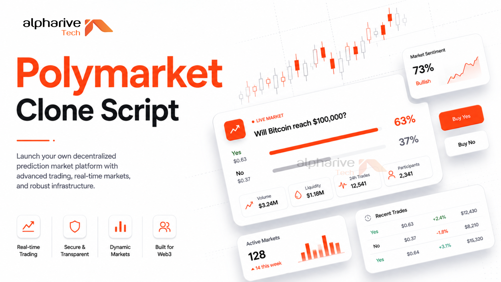 Polymarket Clone Script: Build Your Own Prediction Market