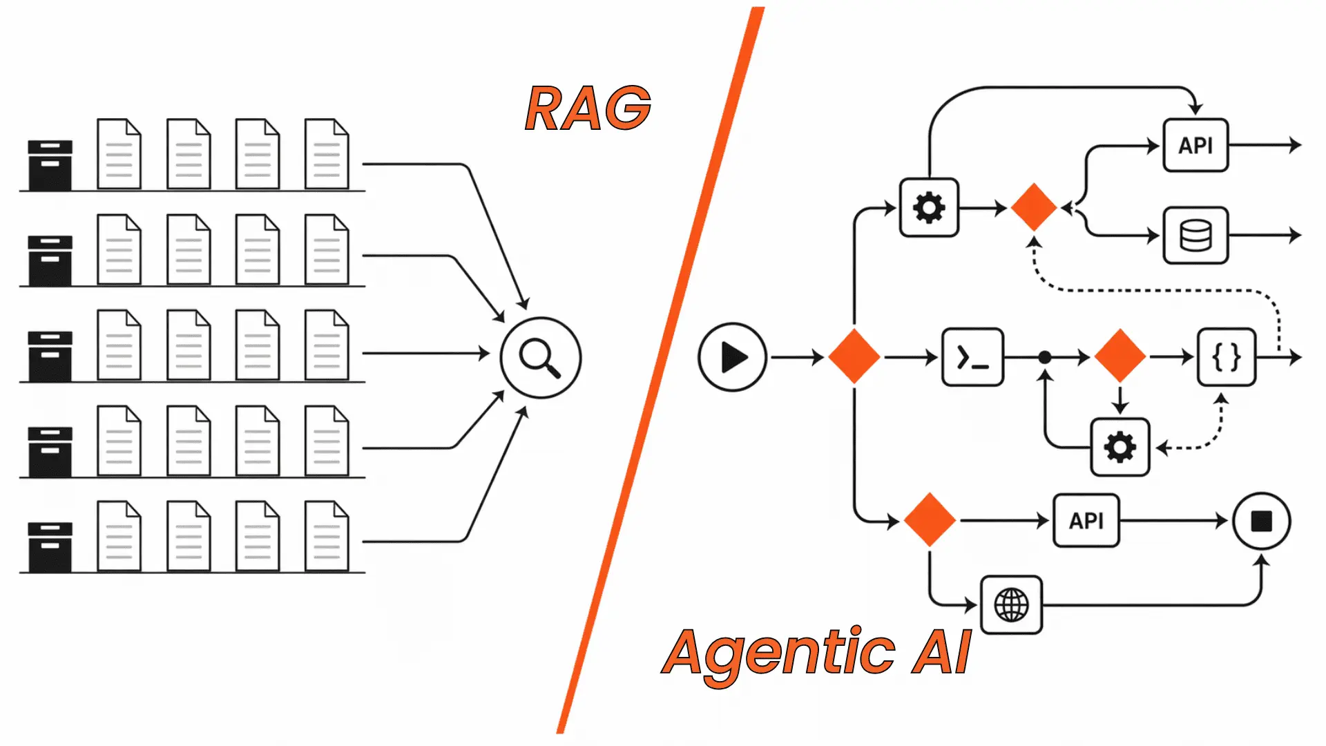 RAG vs Agentic AI: Understand the Difference