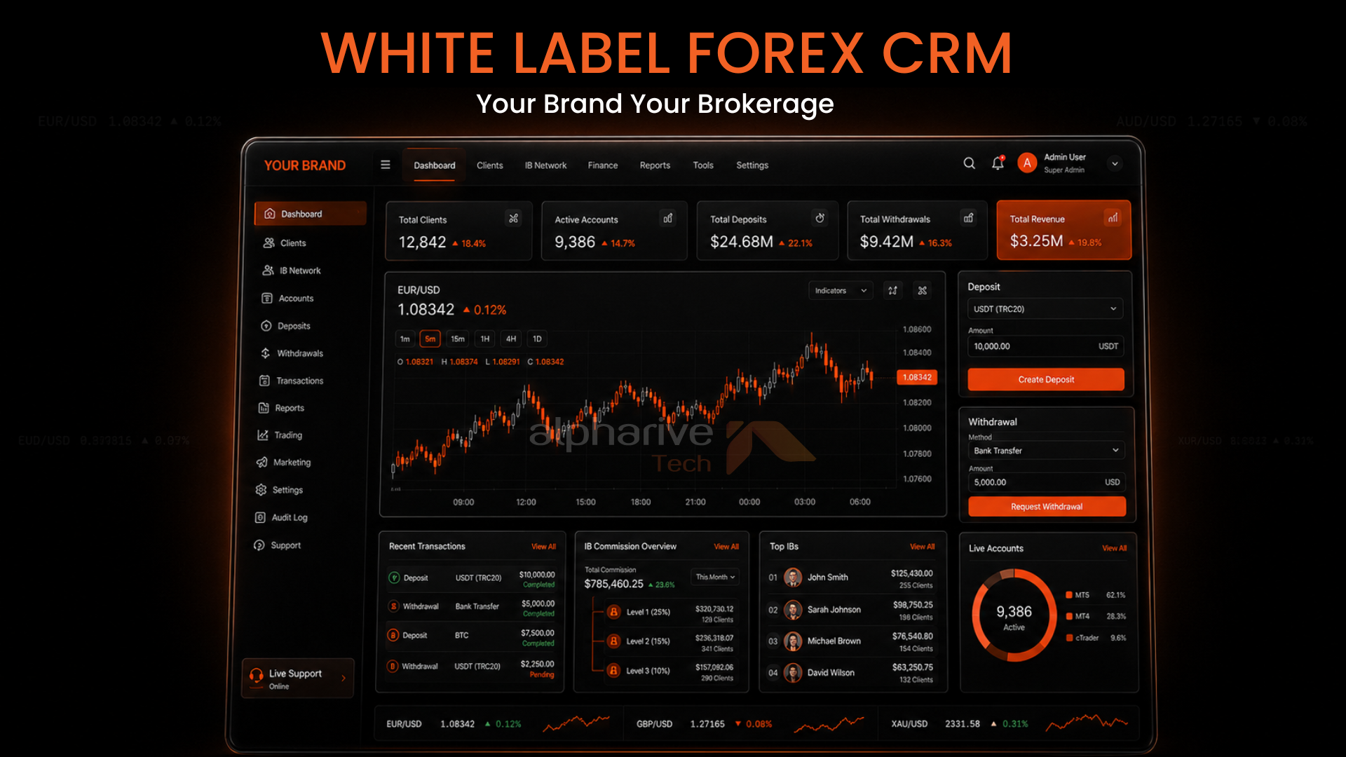 White Label Forex Solutions: Launch a Brokerage in 2026