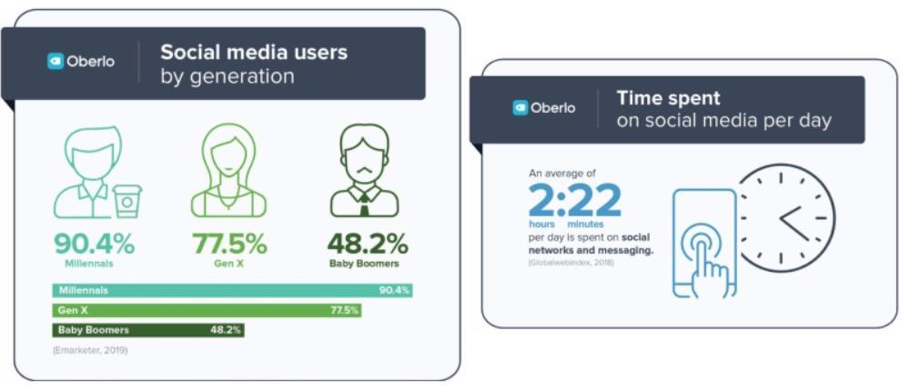 target-audience-time-spent