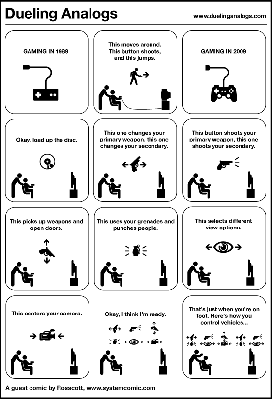 Gaming in 1989 vs. 2009