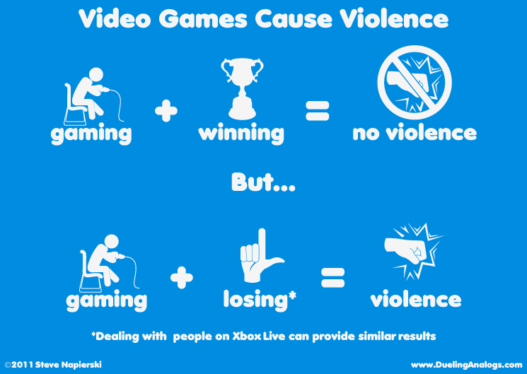 Video Games Cause Violence