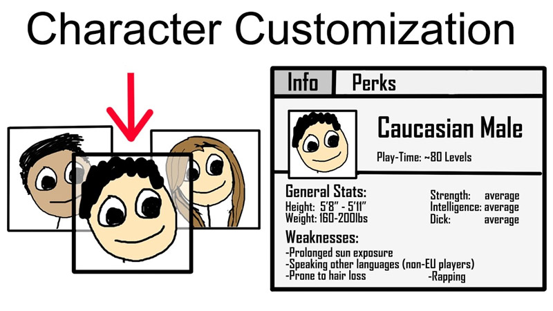 The Human Player Type