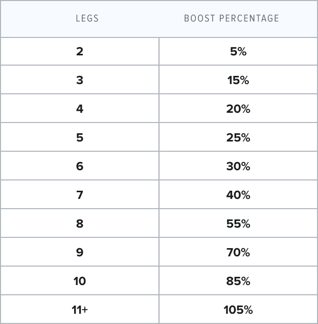 Boost Builder