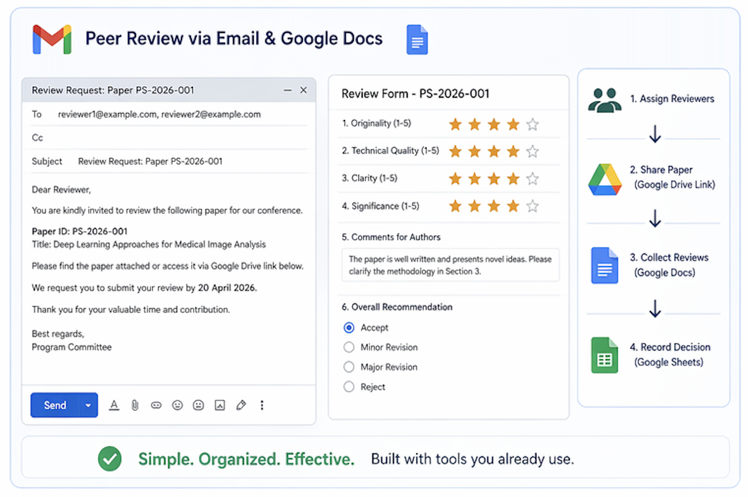 Manual tool for Abstract Management & Peer Review - PeerSubmit.com