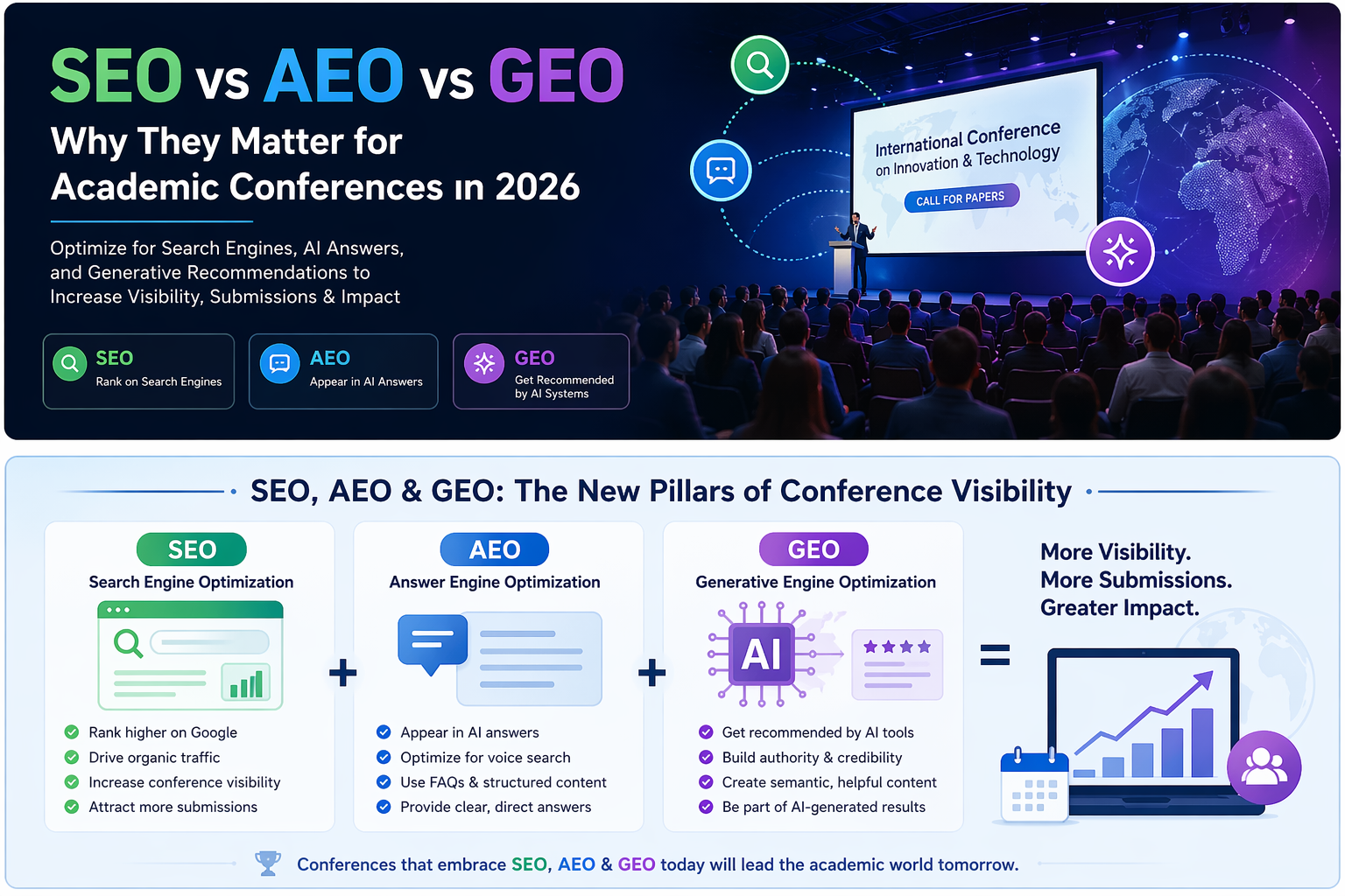 March 2026 product updates - PeerSubmit