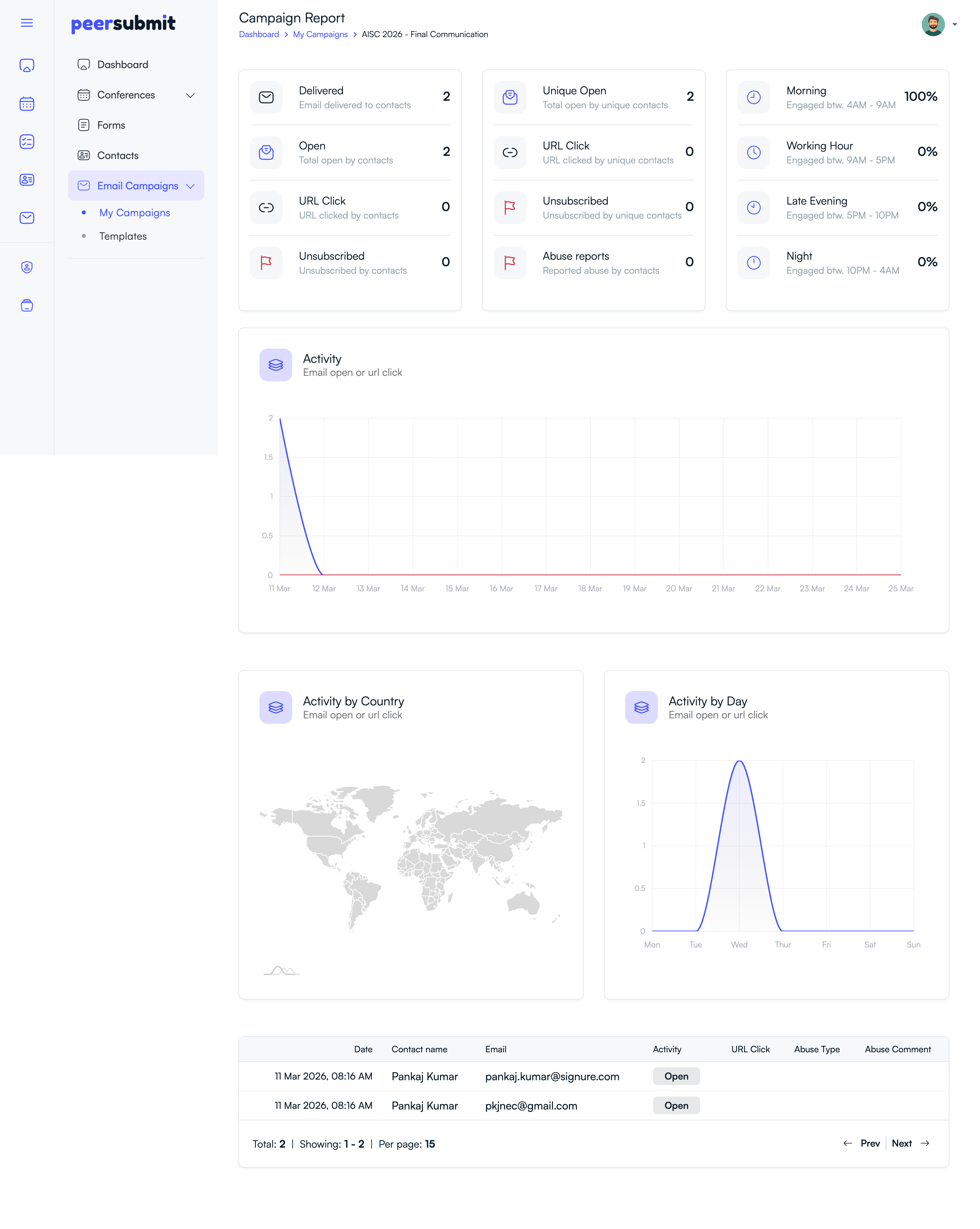 Email campaign analytics
