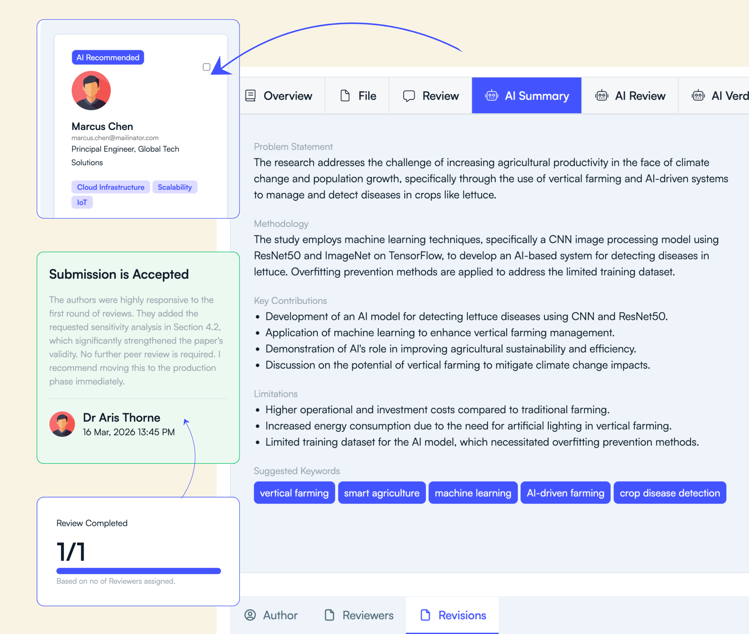 PeerSubmit AI review automation software