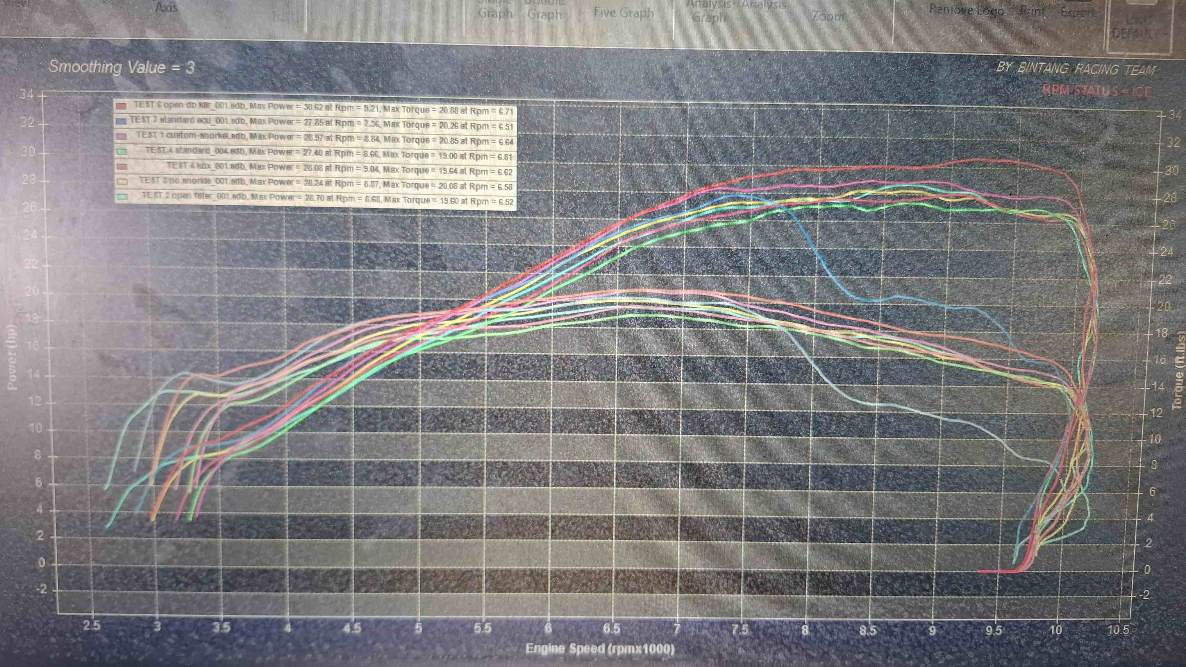 All intakes