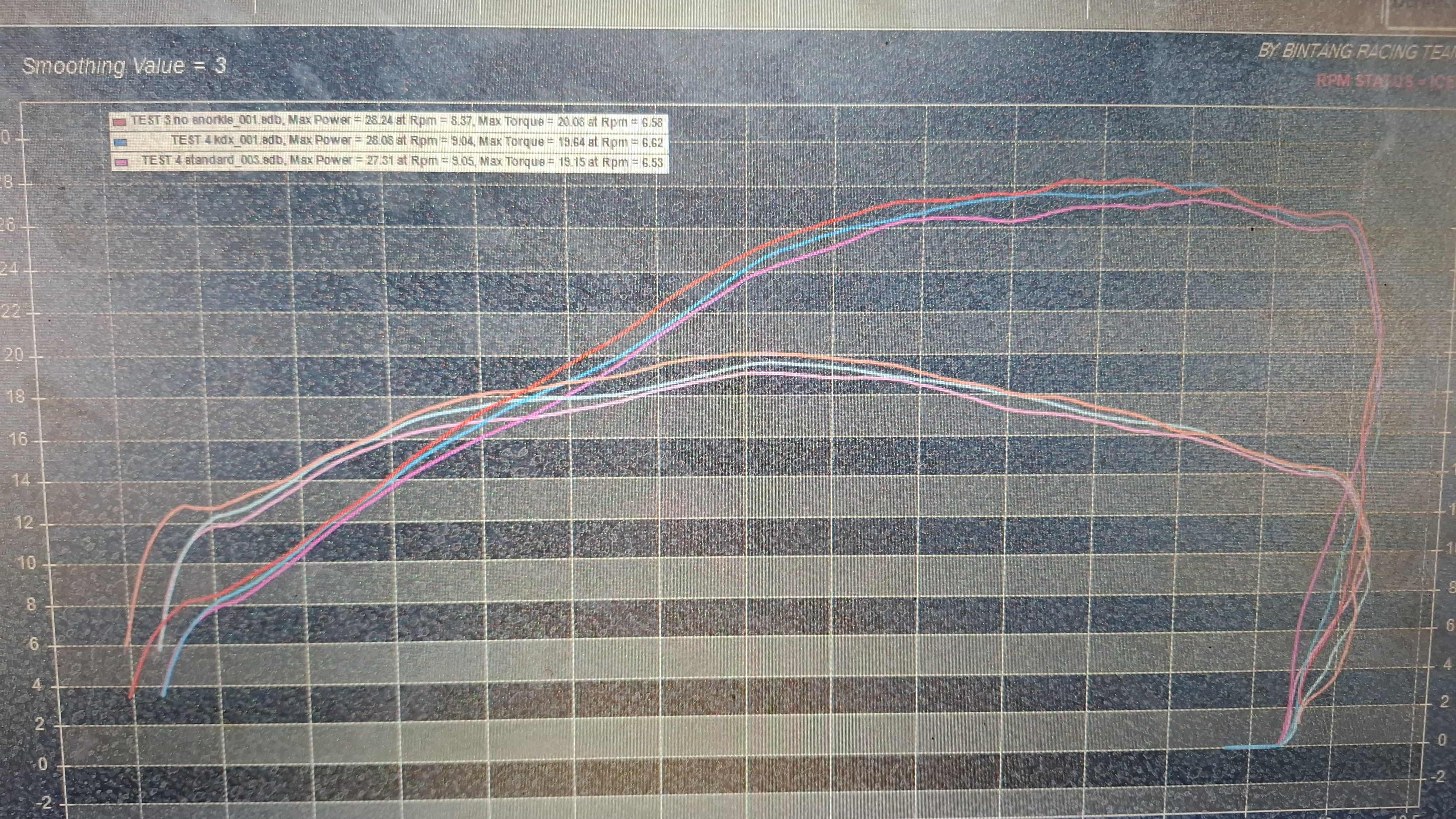 Snorkelless-vs-standard-vs-KDX