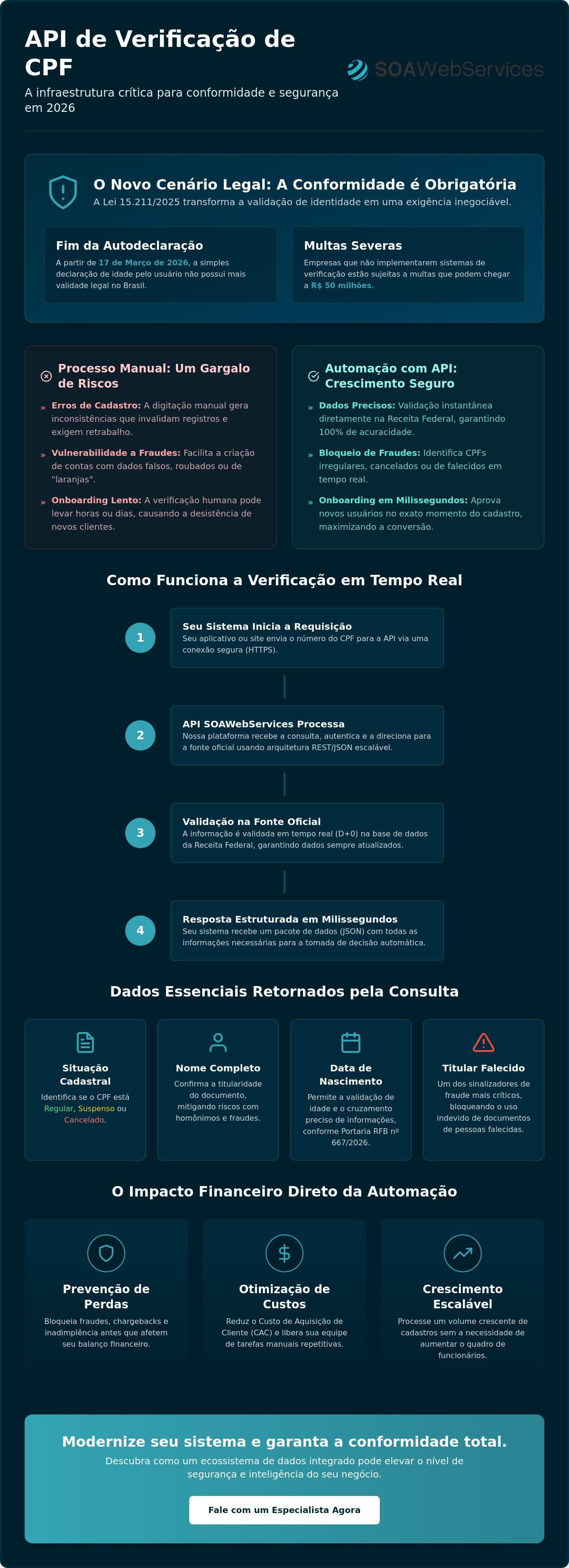 API para verificação de CPF
