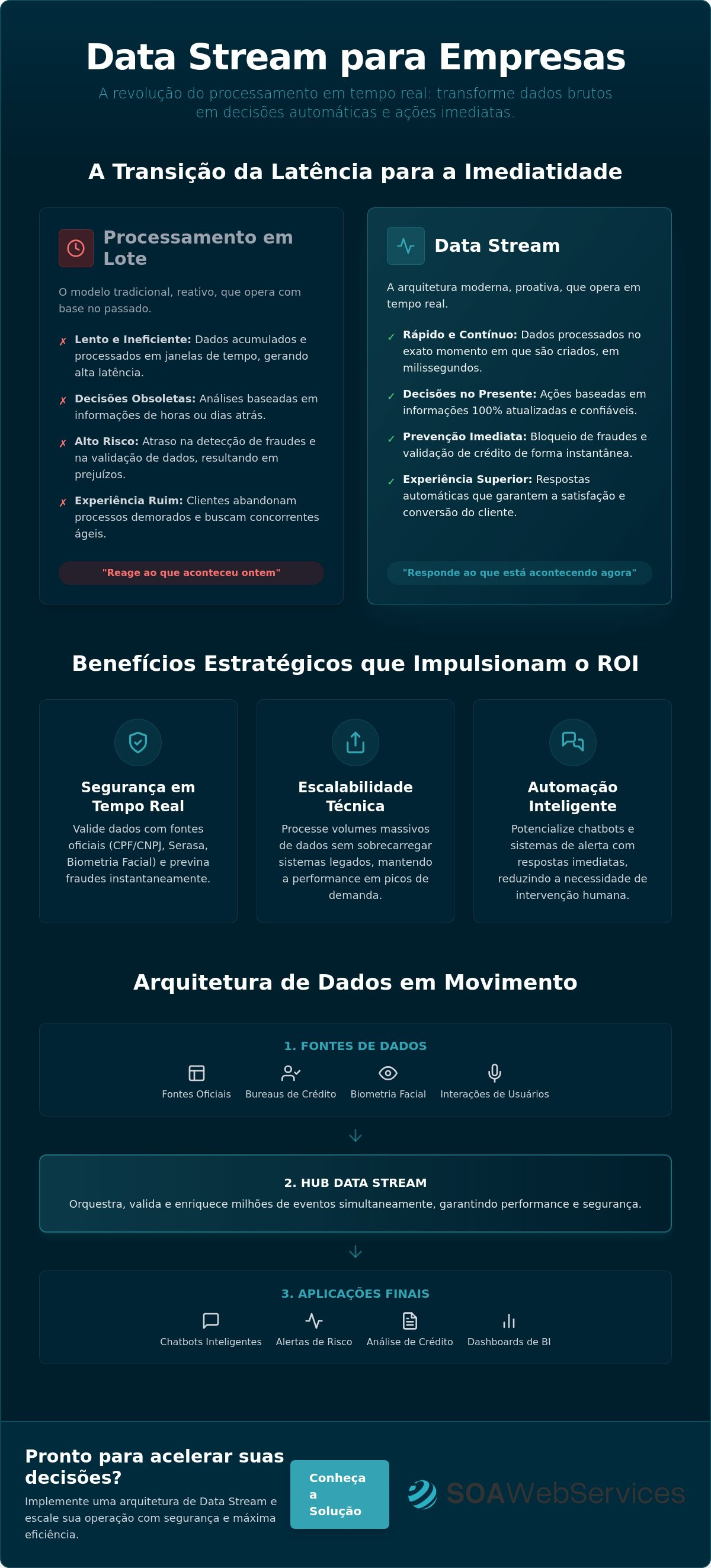Data Stream para empresas
