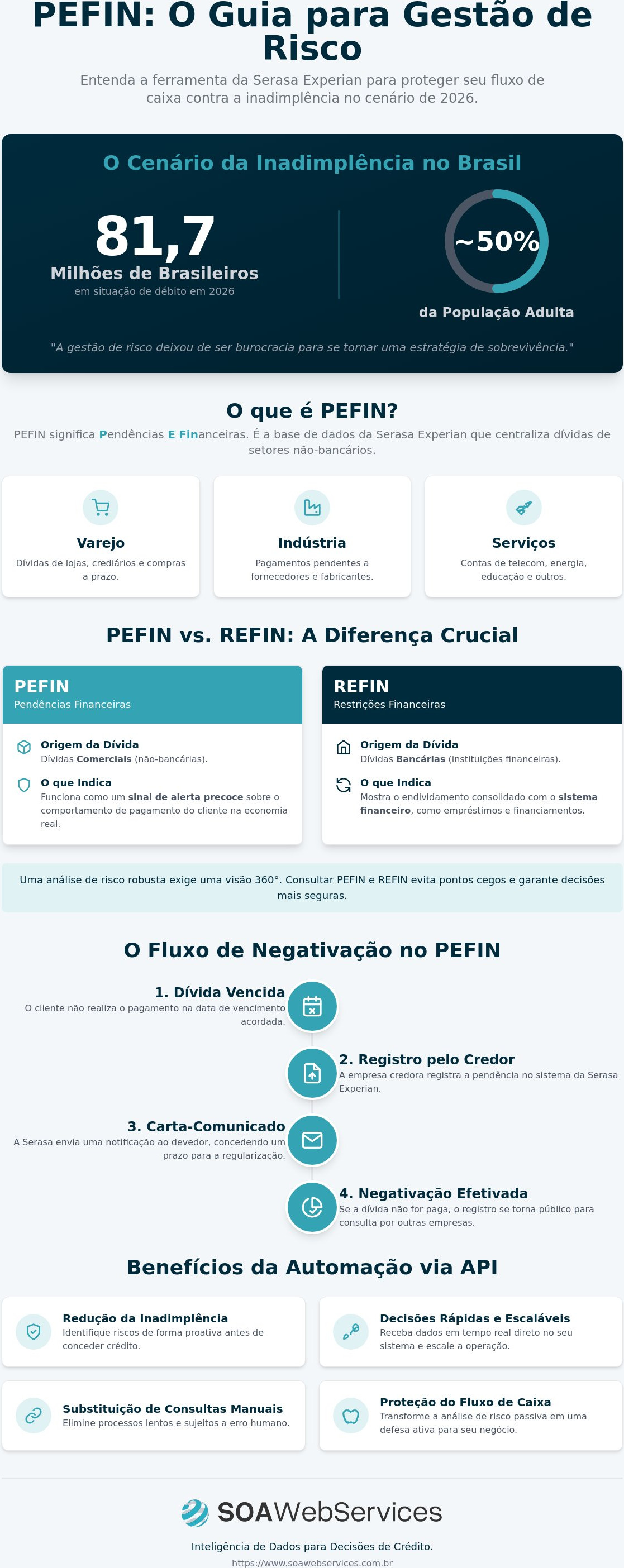 Pefin o que é